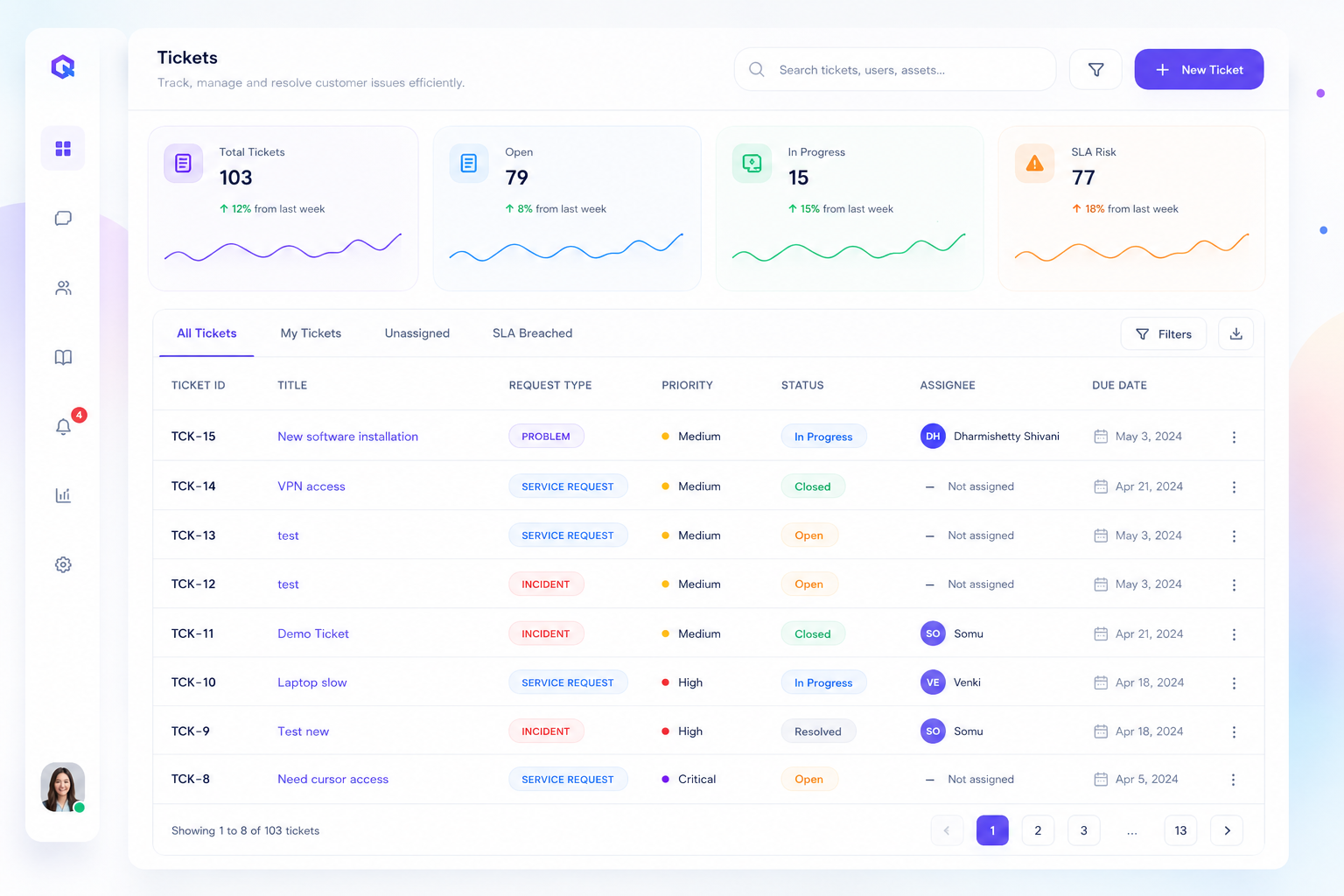 Orqit IT service management and ticketing dashboard