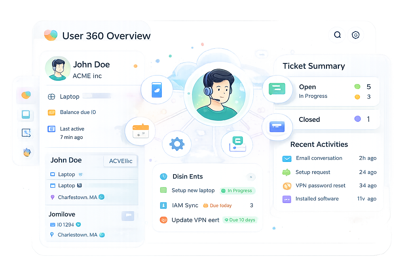 Orqit user 360 profile and intelligence view